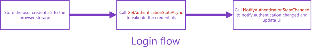 login-flow.png